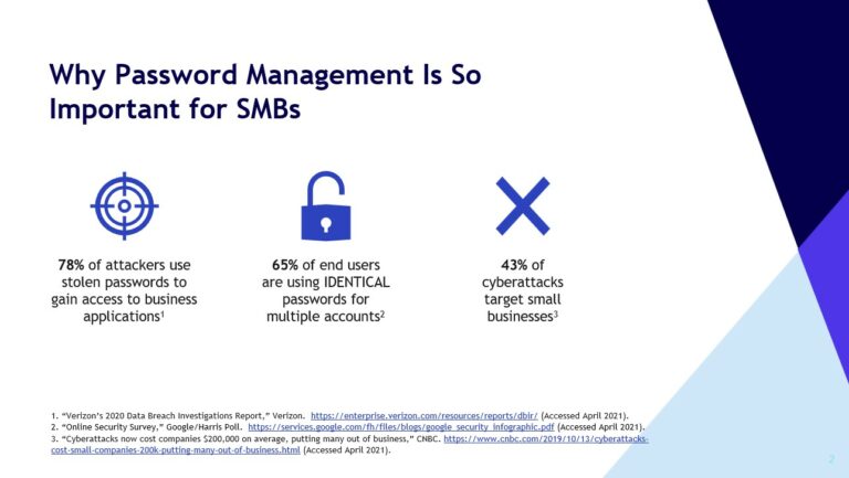 password management powerpoint