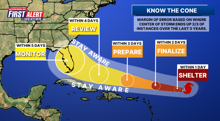 cone of concern for hurricane preparedness