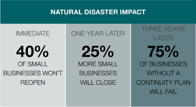natural disaster impacts